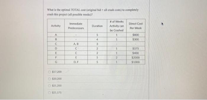If the Initial quote for this project is 20 weeks