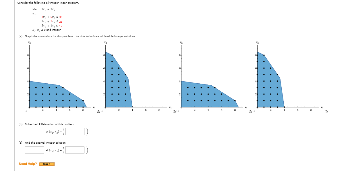 Consider the following all-integer linear