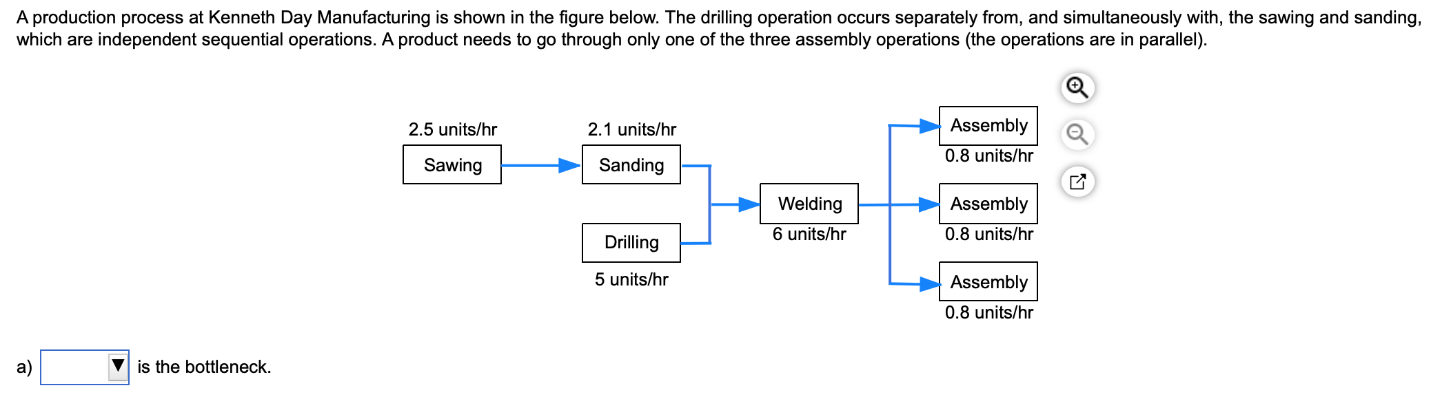 ch. 7 - 18 A production process at Kenneth Day