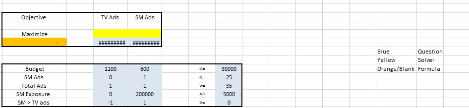 Objective TV Ads SM Ads Maximize Blue Question