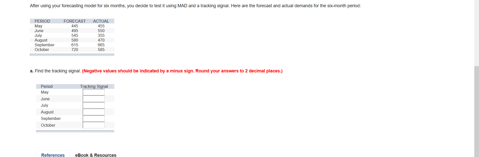 After using your forecasting model for six