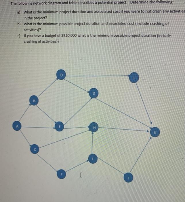 pls use excel and step by step The following