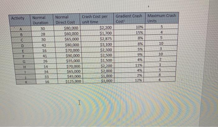 pls use excel and step by step The following