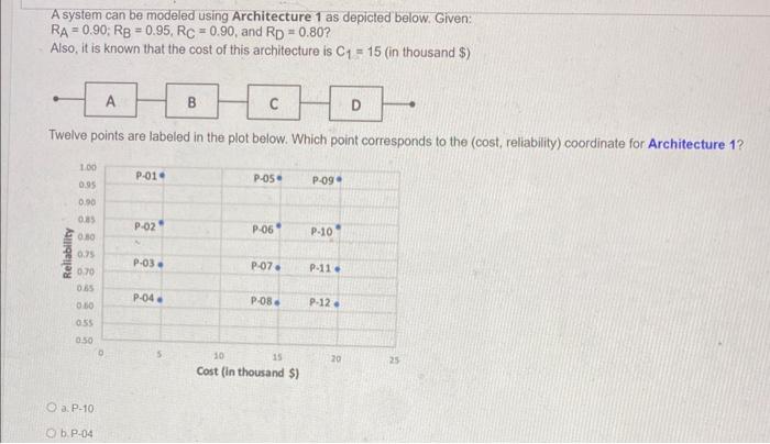 A system can be modeled using Architecture 1 as