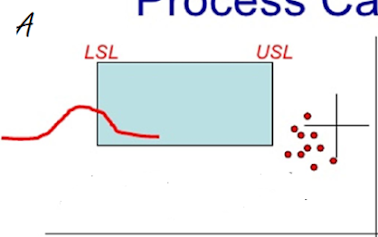explain the following diagram LSL USL