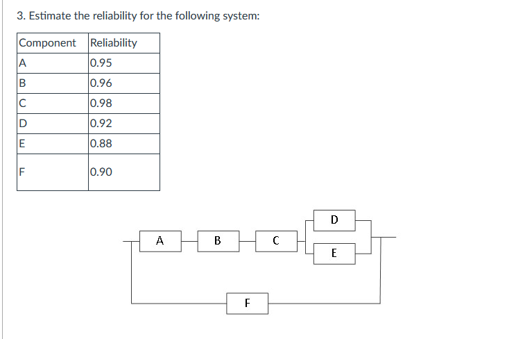 3. Estimate the reliability for the following