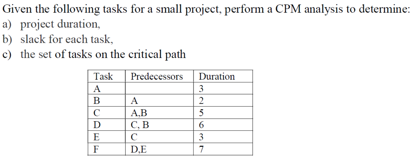 Given the following tasks for a small project,