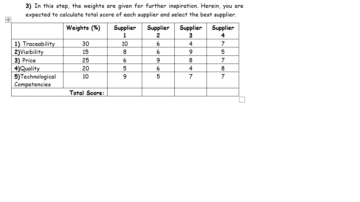 3) In this step, the weights are given for