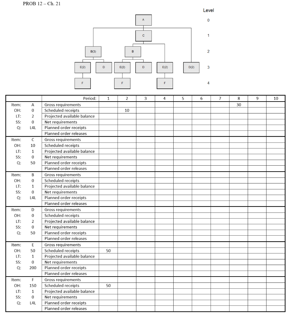 Please help fill in PROB 12 - Ch. 21 Level 0 1