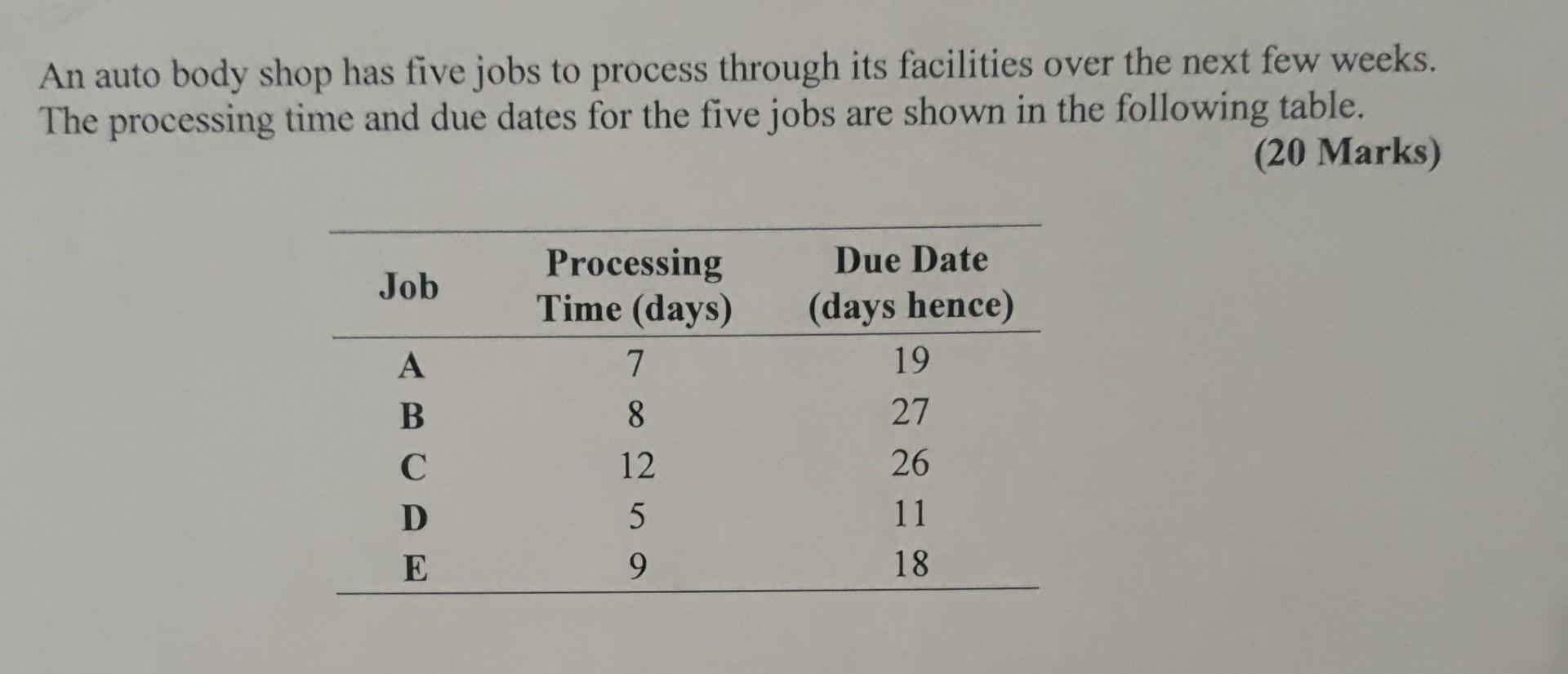 please give detailed solution with all relevant