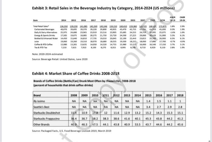 Read the case study and answer asap: How does the
