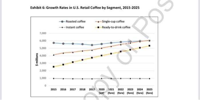 Read the case study and answer asap: How does the