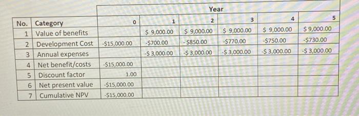 Case Study: Gold-Cinema System (GCS ) The Gold-