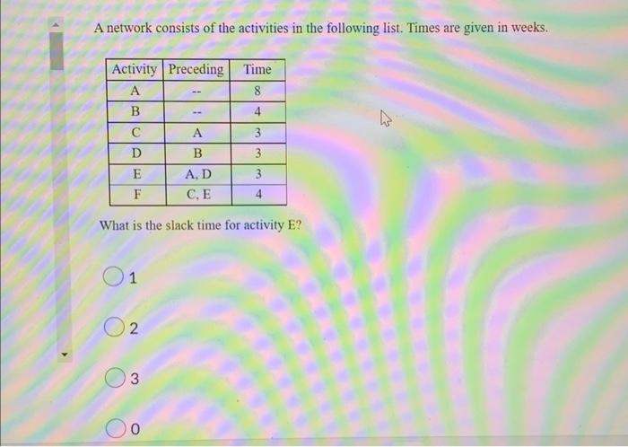 A network consists of the activities in the