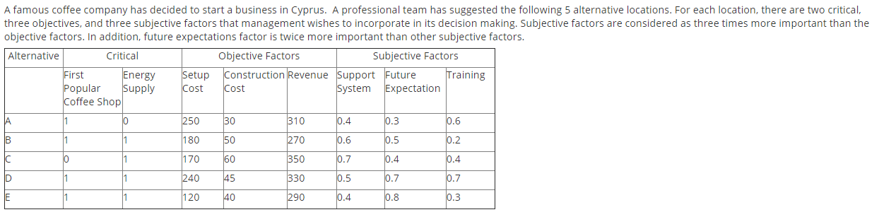 A famous coffee company has decided to start a