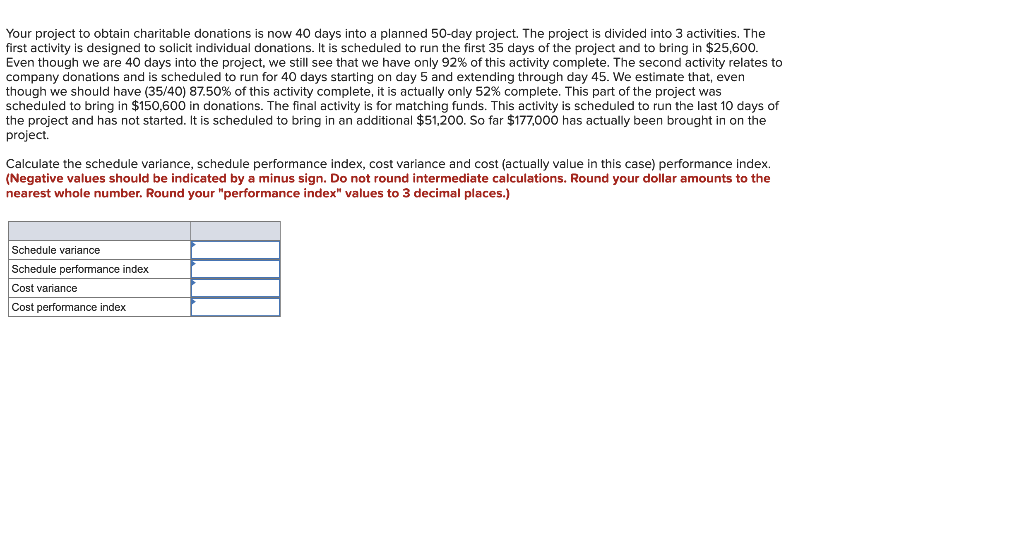 Your project to obtain charitable donations is