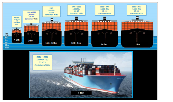 Please have a look at the picture below and