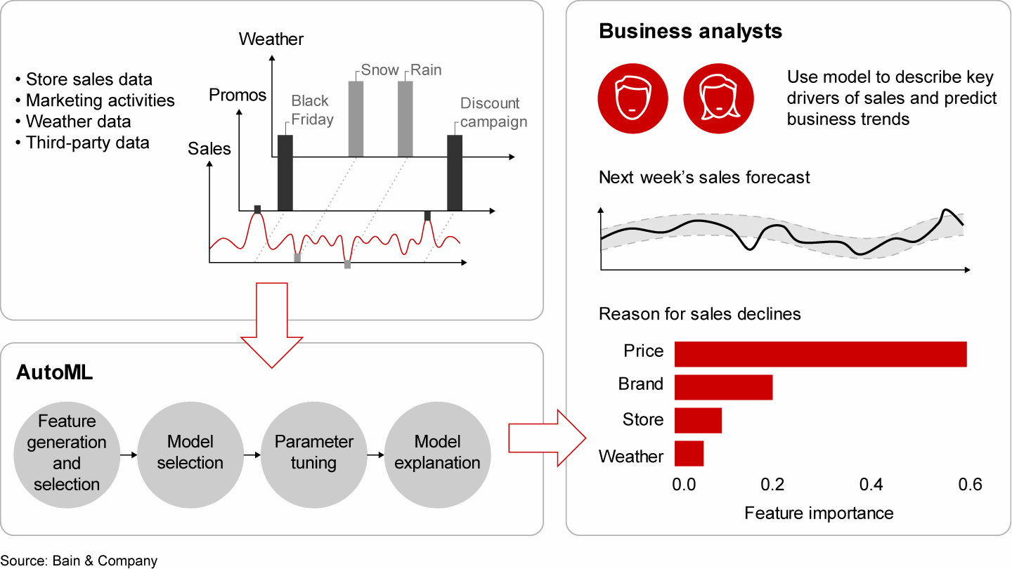 Critically evaluate the case study discussed