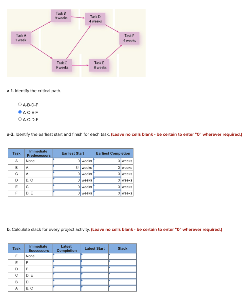 Task B 9 weeks Task D 4 weeks Task A 1 week Task