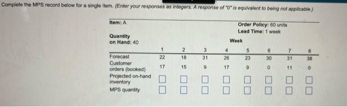Complete the MPS record below for a single item.