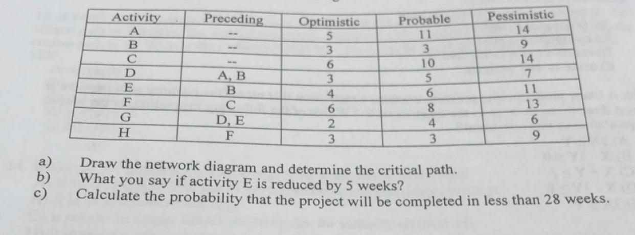 Please provide all answers Preceding Activity A B