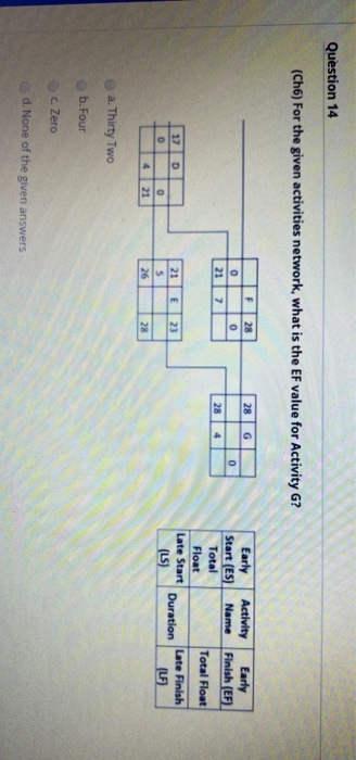 Question 14 (Ch6) For the given activities