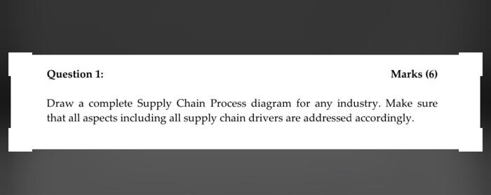Question 1: Marks (6) Draw a complete Supply