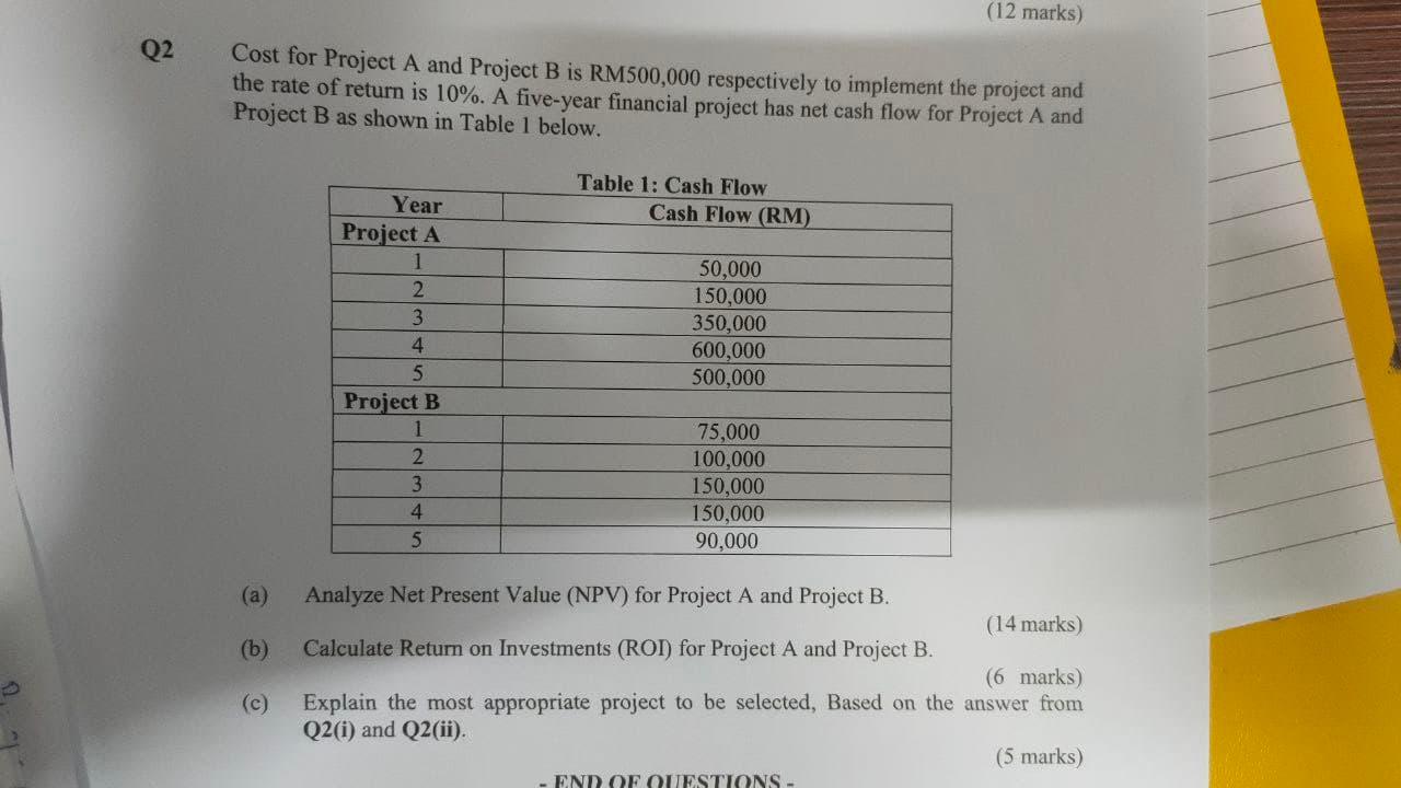 (12 marks) Q2 Cost for Project A and Project B is