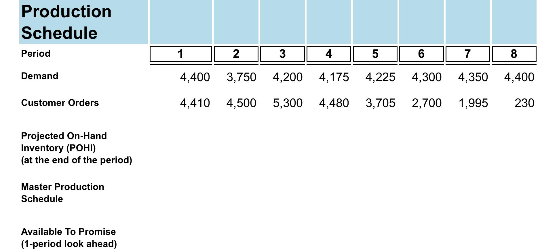 What is the POHI value for Period 1? What is the