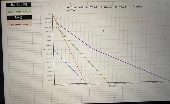Standard [E] . MCC1 MCC2 MCC3 Market Standard Tax
