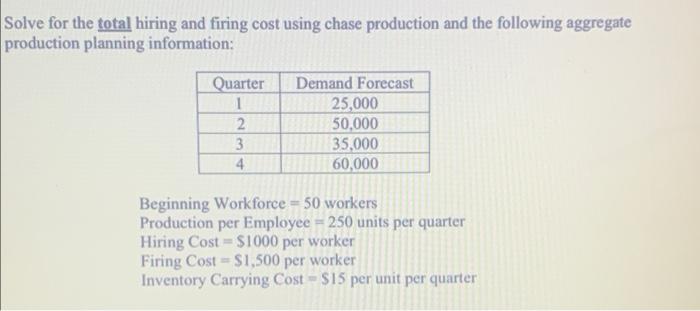 solve for the total hiring and firing cost using
