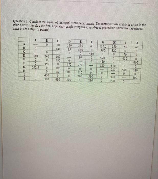facilities planning Industrial engineering