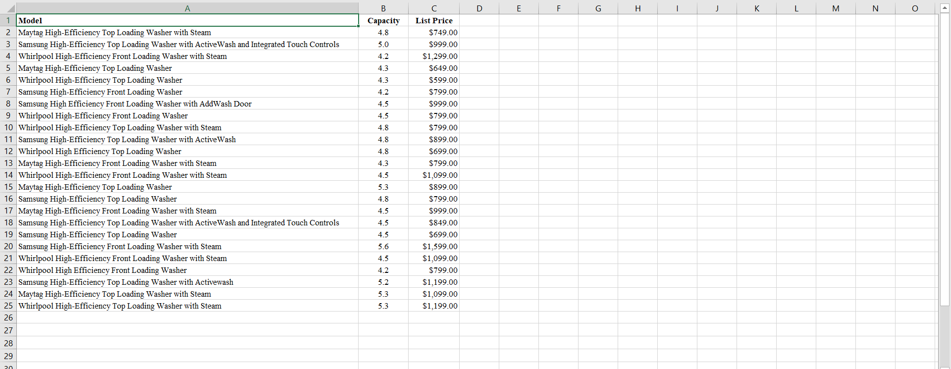 Home Depot, a home-improvement retailer, sells