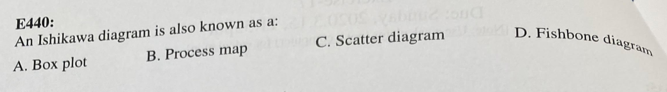 Fishbone diagram D. Fishbor E440: An Ishikawa