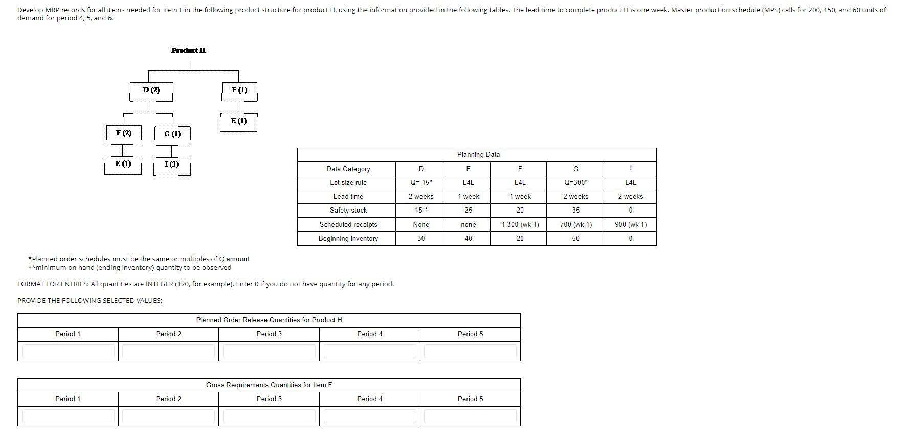 Develop MRP records for all items needed for item