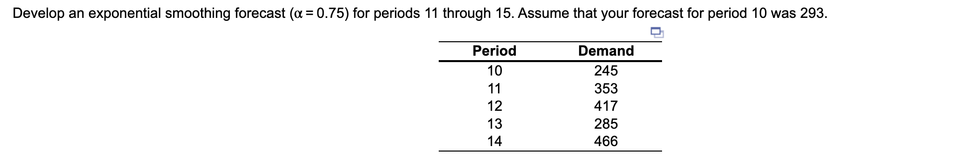 Develop an exponential smoothing forecast ( =