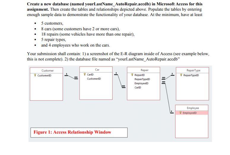 Assignment 2: Create Database . Shelly owns an