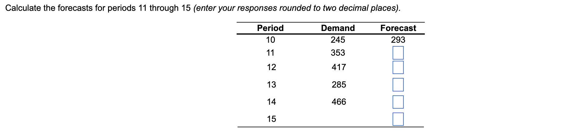Develop an exponential smoothing forecast ( =