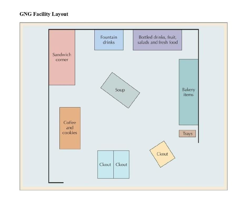 . Note: Please Make a PRESENTATION OF THE ABOVE