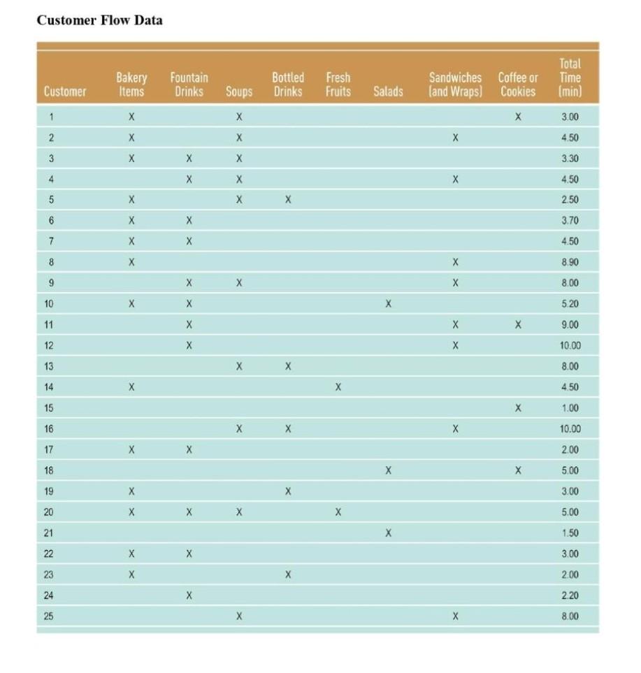 . Note: Please Make a PRESENTATION OF THE ABOVE