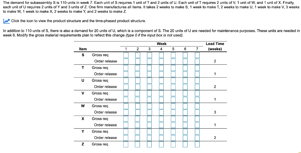 The demand for subassembly S is 110 units in week