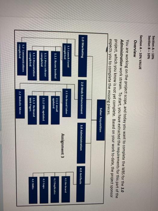 Section A-10% Section B - 10% Section A-10% VALUE