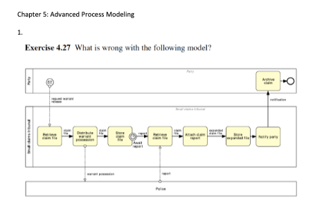 Chapter 5: Advanced Process Modeling . 1.