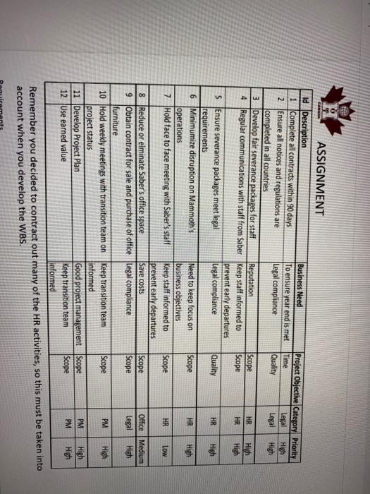 Section A-10% Section B - 10% Section A-10% VALUE