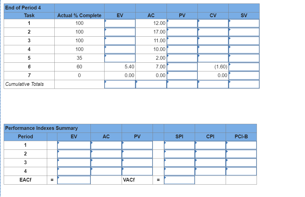 Given the project network and baseline