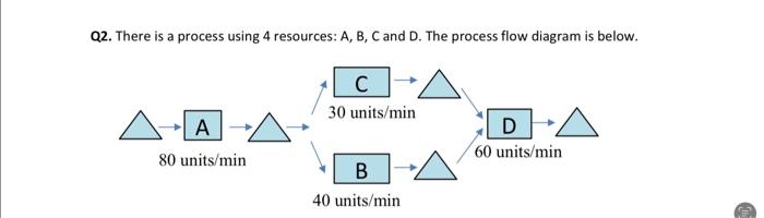 Q2. There is a process using 4 resources: A,B,C