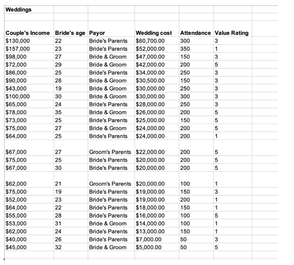 Using the data in the image, find the averages and the median