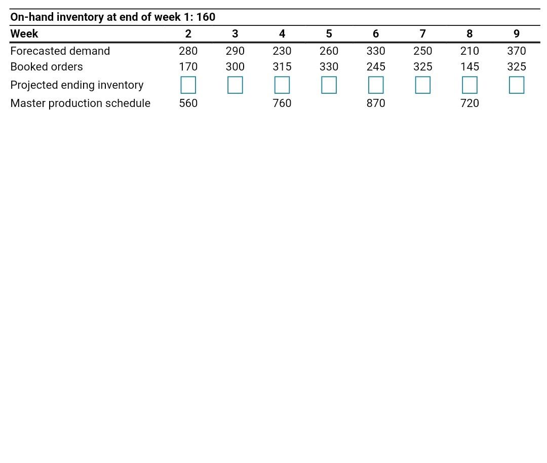 Complete the master production schedule (enter