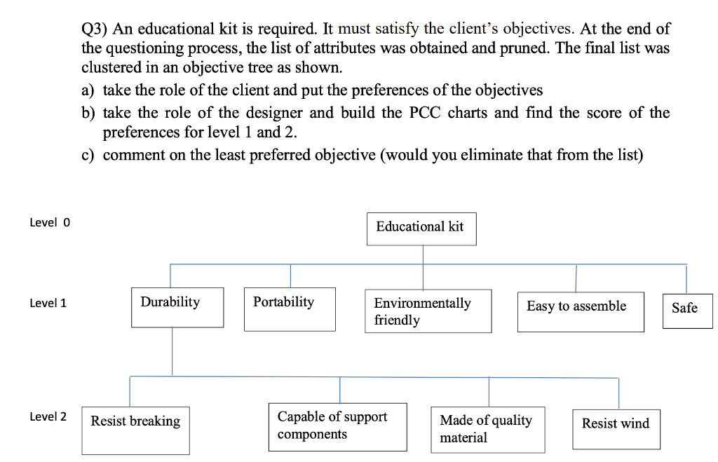 (3) An educational kit is required. It must