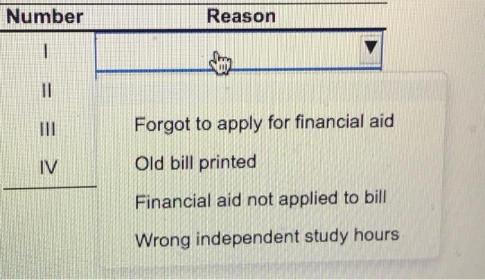Material Methods I II Classes not added Incorrect